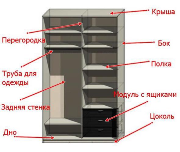 dispositivo di compartimento dell'armadio