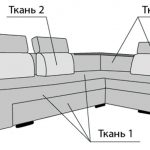 mekanisme lipatan dipasang di sebelah kiri sofa