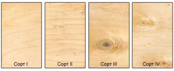 Plywood är uppdelad i 5 grader