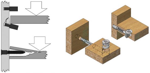 manieren om planken met muren te bevestigen