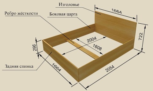 Övergripande dimensioner av grunden för en säng från en spånskiva