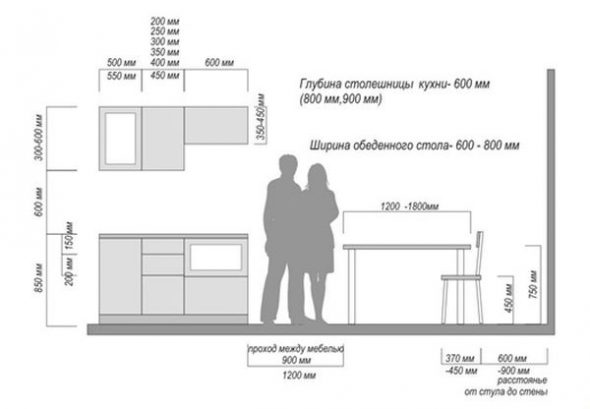 La dimensione ottimale dei mobili della cucina
