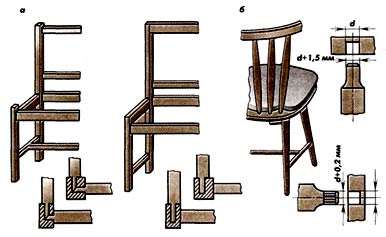 Asztalos székek összeszerelési rendszere