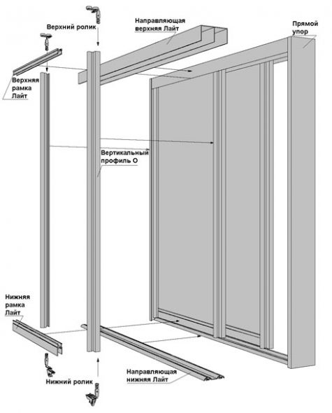 Konstrukce posuvných dveří