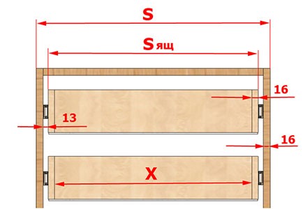 Dimensioni della scatola