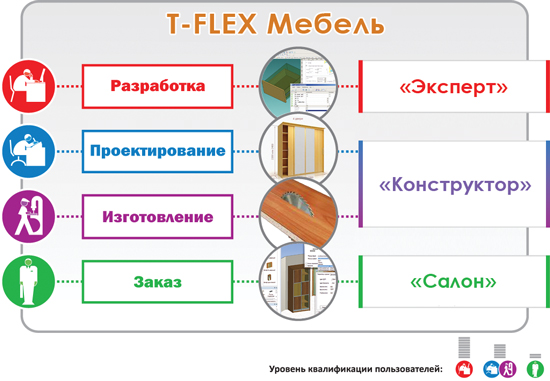 T-FLEX-kalusteet