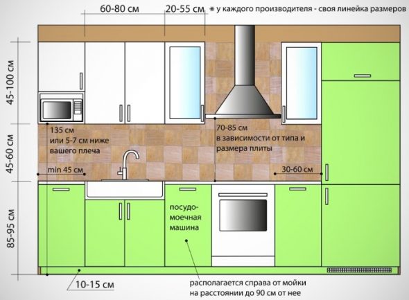 Dimensioni dei moduli della cucina