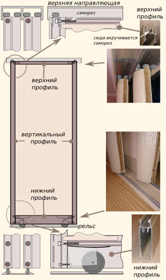 Dveře pro skříně