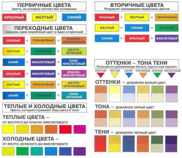Tavolo di corrispondenza dei colori