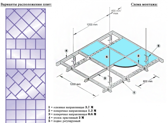 Märkning av ytan för ett speglat tak