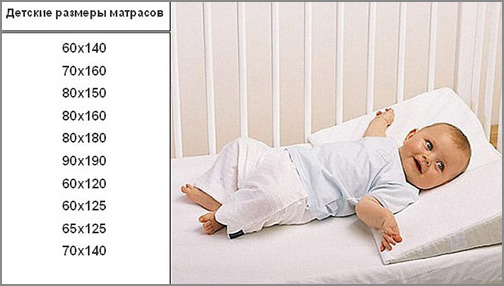 Dimensioni dei materassi per bambini