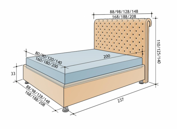 Velikost matrací