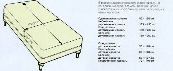 Dimensioni del letto standard
