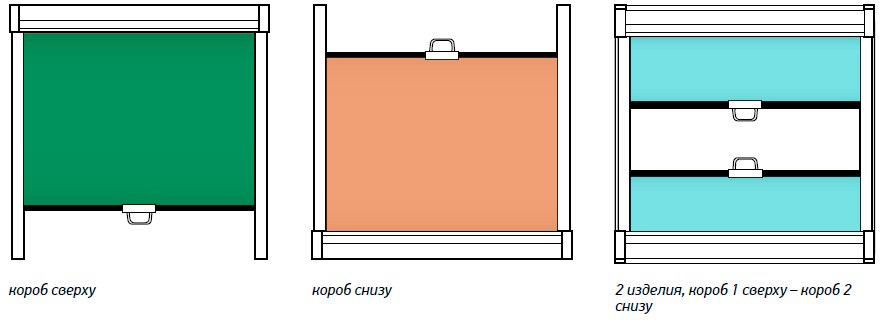 La posizione delle tende con una molla sulla finestra di plastica del telaio