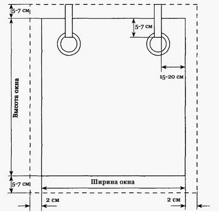 Gardinberäkningsschema