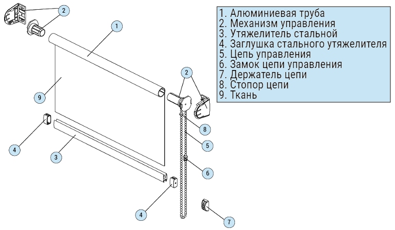 Het schema van de rolluiken open ontwerp