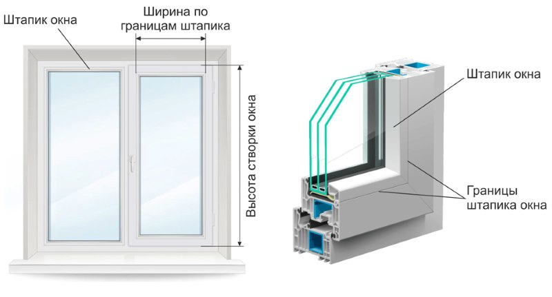 Le schéma de mesure des châssis de fenêtre en plastique pour les mini-rouleaux