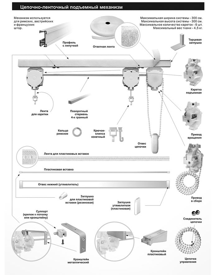Het schema van de Romeinse gordijnen met een kettingbandmechanisme