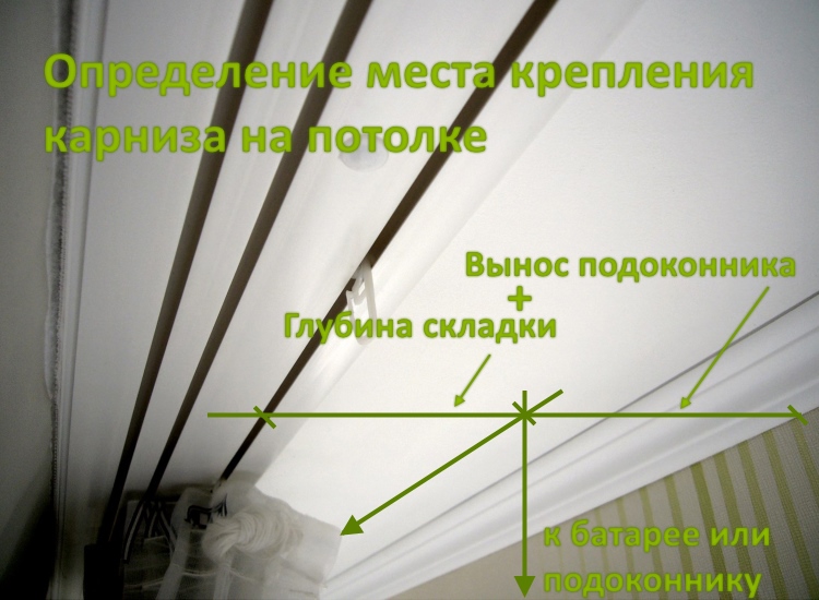 Regeln för mätning av avståndet från väggen till takets tak