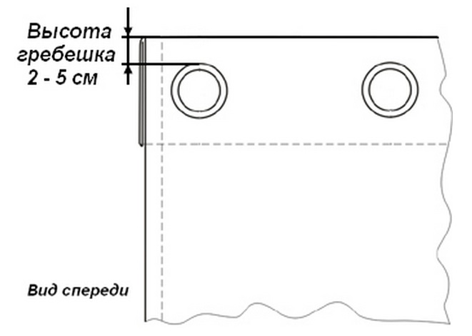 Lo schema di installazione del passacavo in metallo sul tessuto