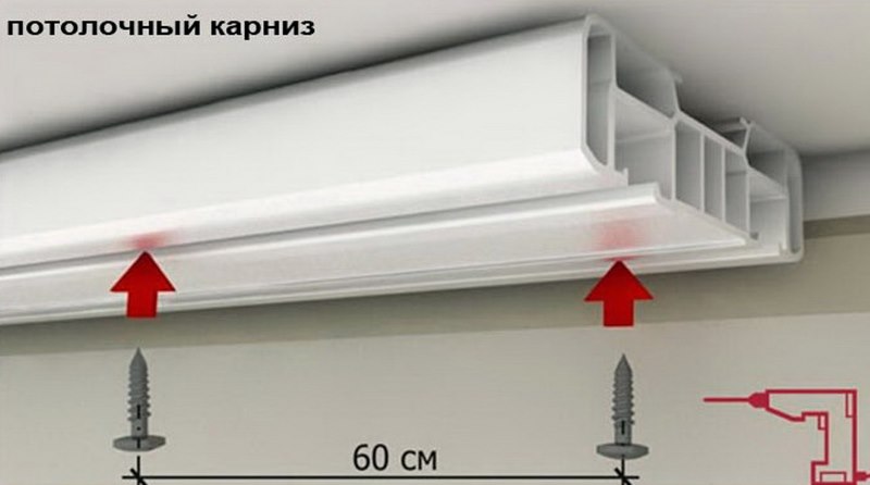 L'installazione delle gronde del soffitto in plastica
