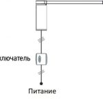 Standard kopplingsschema för den elektriska skärmen
