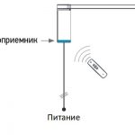 مخطط الأسلاك من الطنف الكهربائية مع وحدة الراديو