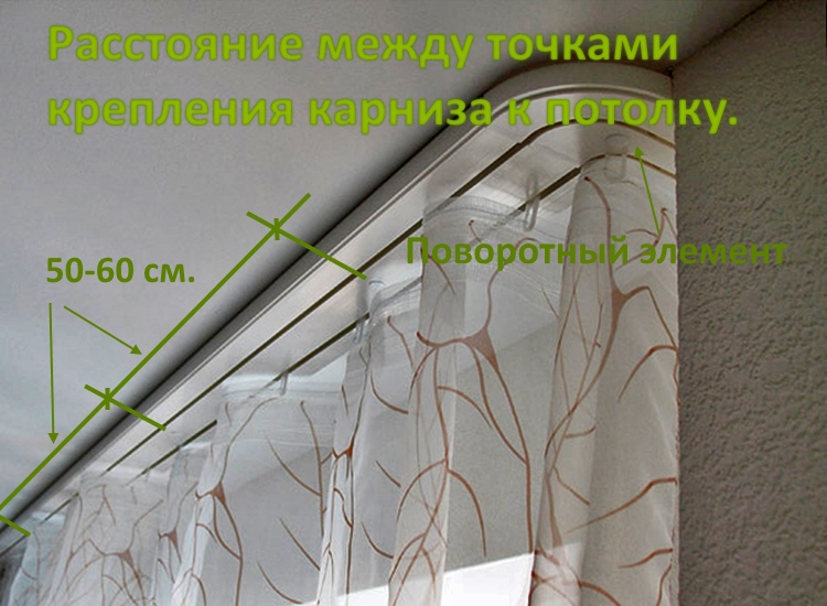 La distance correcte entre les points de fixation des gouttières de plafond