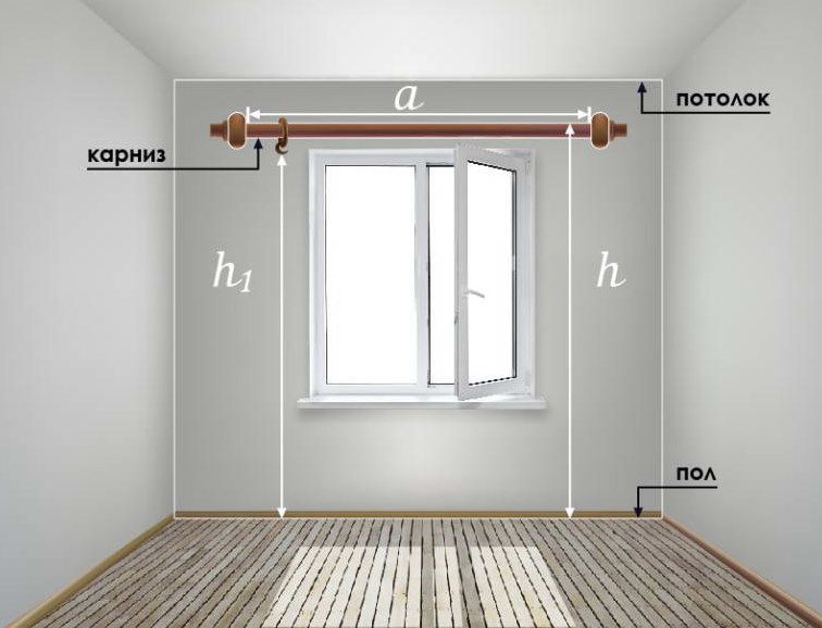 Fönstren för mätning av gardiner och spånskivor