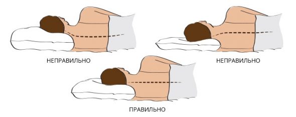 Utile per il cuscino del sonno e della salute
