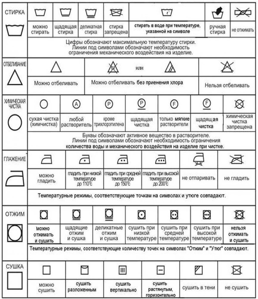 Symboly na štítcích pro textilní výrobky a jejich dekódování