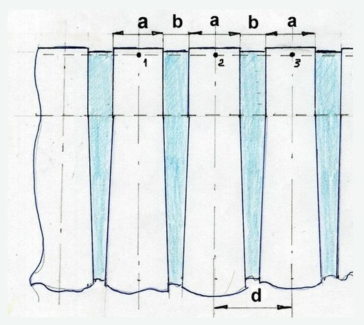 Výpočet tkaniny pro skládání pásu v poměru 1 až 2,5