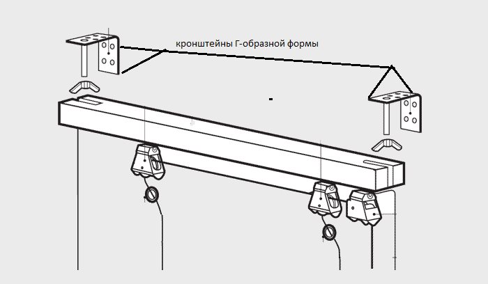 Het schema van het bevestigen van de dakrand van de Romeinse gordijnen op standaardbeugels