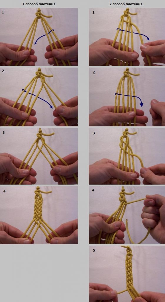 Patroon van het weven van een macrostreng van zes draden