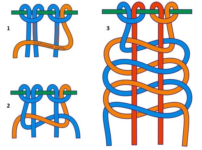 Tessitura di una catena a spirale sul lato sinistro usando la tecnica del macramè