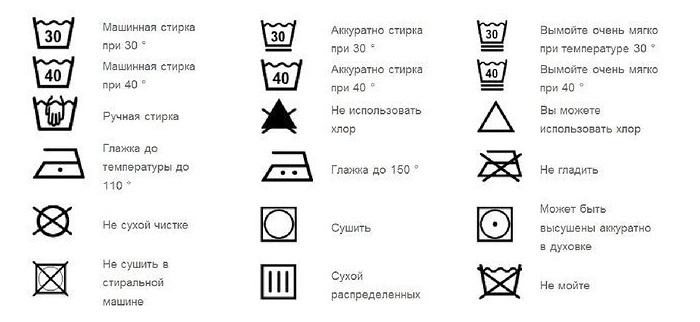 Penjelasan simbol pada label tirai kain
