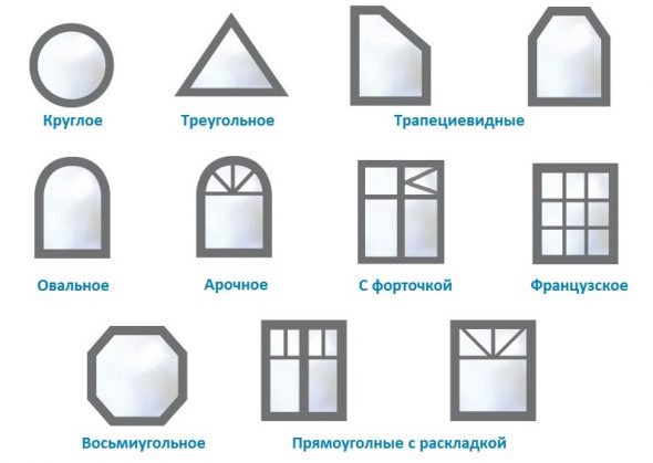 Forme di finestre personalizzate