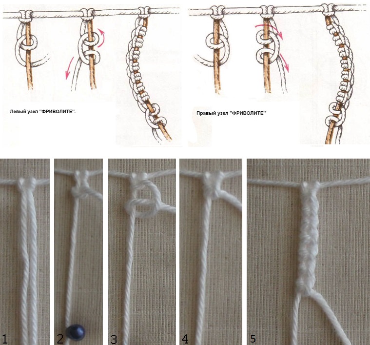 Schema's van het weven van de linker en rechter knooppunt tatting in macrame-techniek