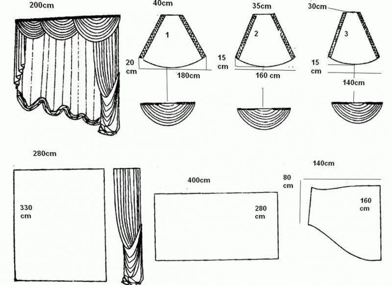 Patronen voor het naaien van gordijnen in de slaapkamer met een gordijnkast